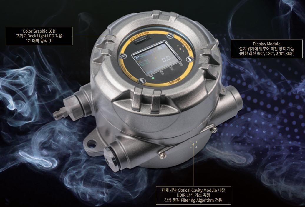 GASTRON detectors used in the project
