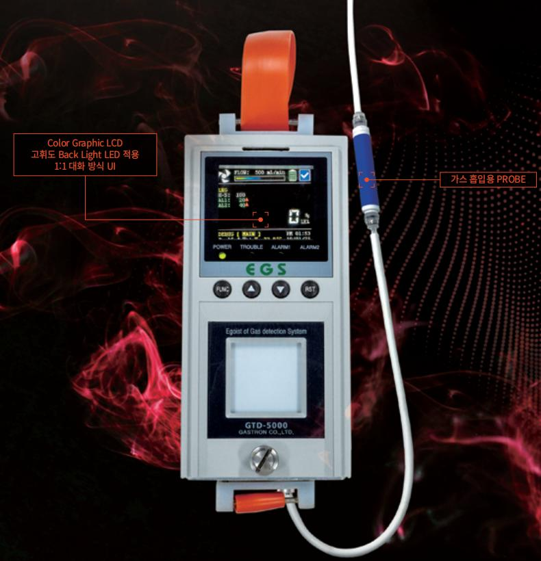 Portable gas detector used in the project